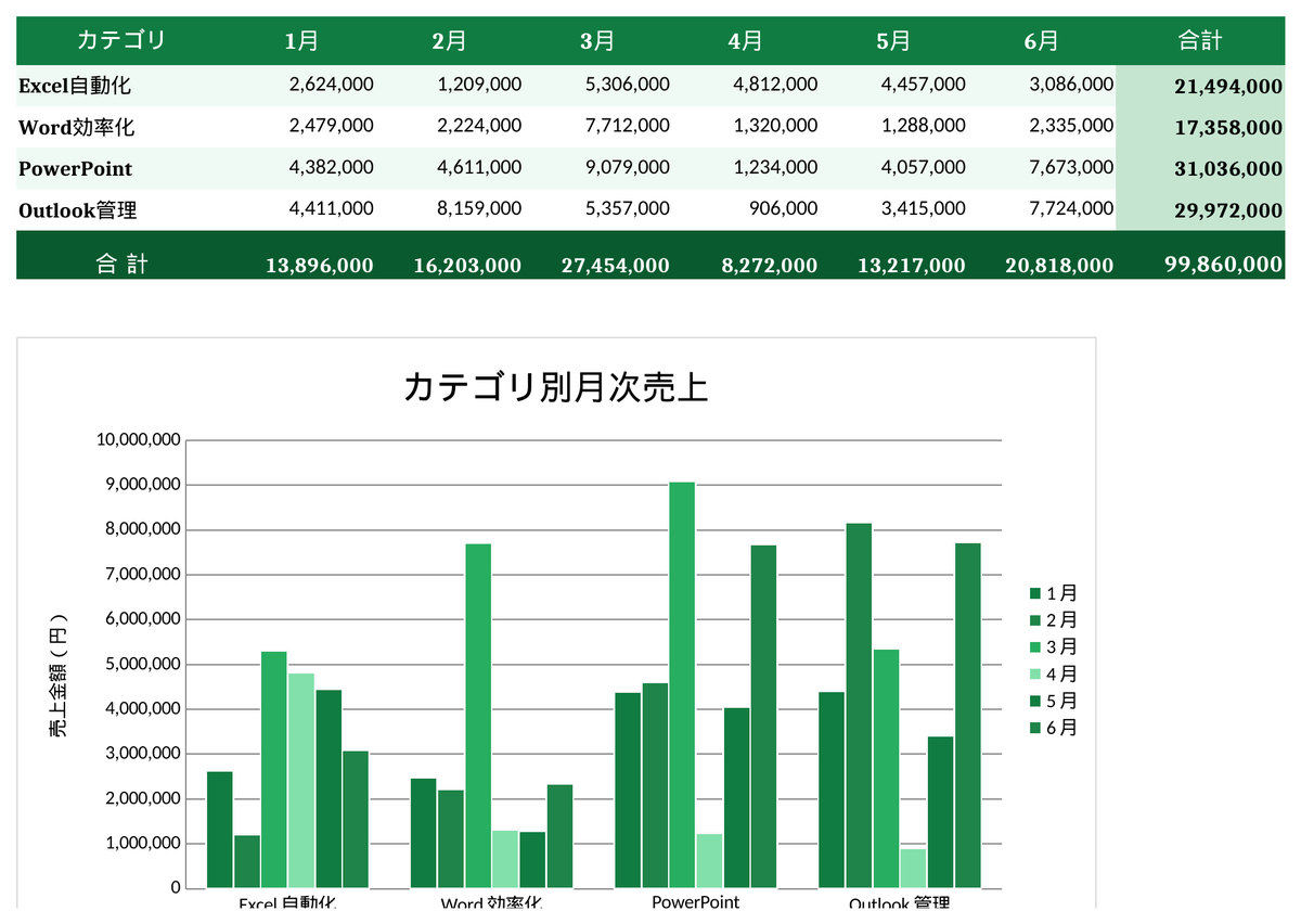 Claude Codeが生成した予算実績管理Excel