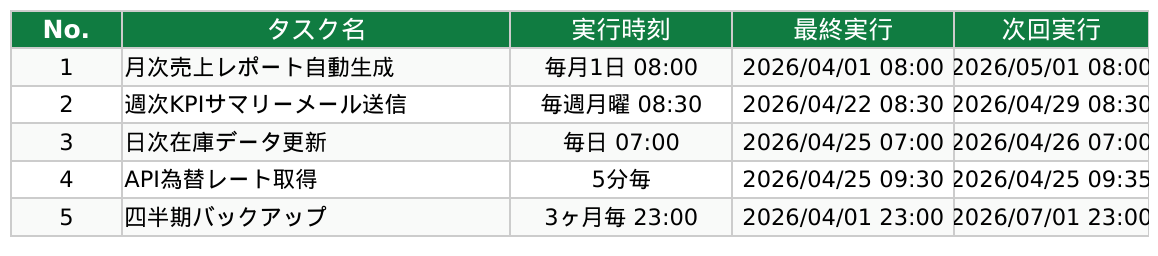 Claude Codeが生成した勤怠集計Excel
