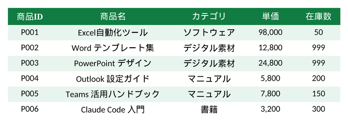 Claude CodeによるVLOOKUP/XLOOKUP自動化デモ