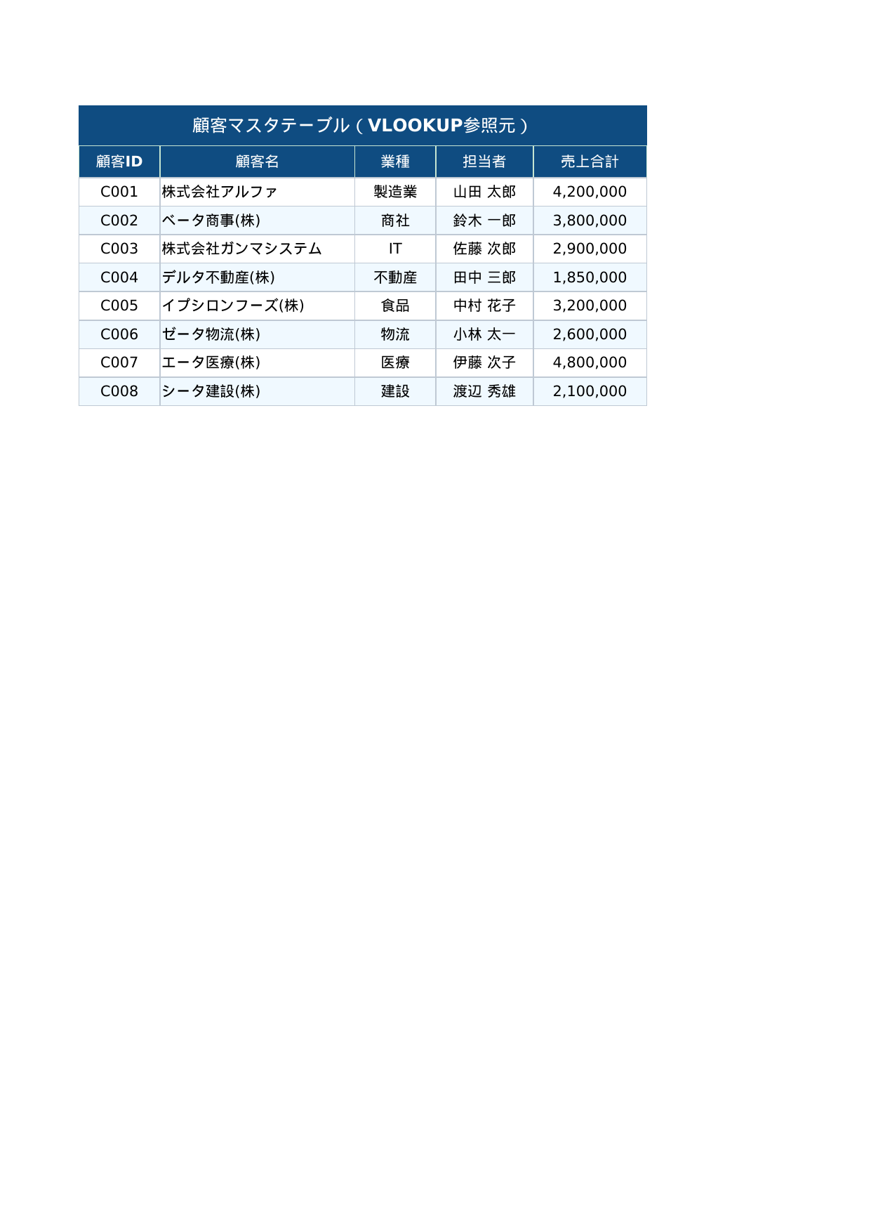 Claude CodeのVLOOKUP自動化実行結果