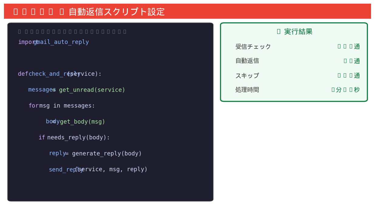 Claude Codeが設定したGmailフィルター・自動仕分け