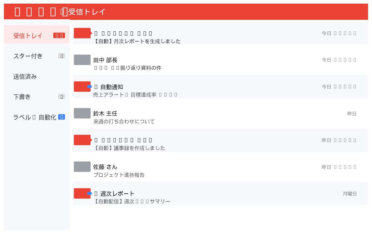 Claude Codeが自動化したGmailの受信トレイ
