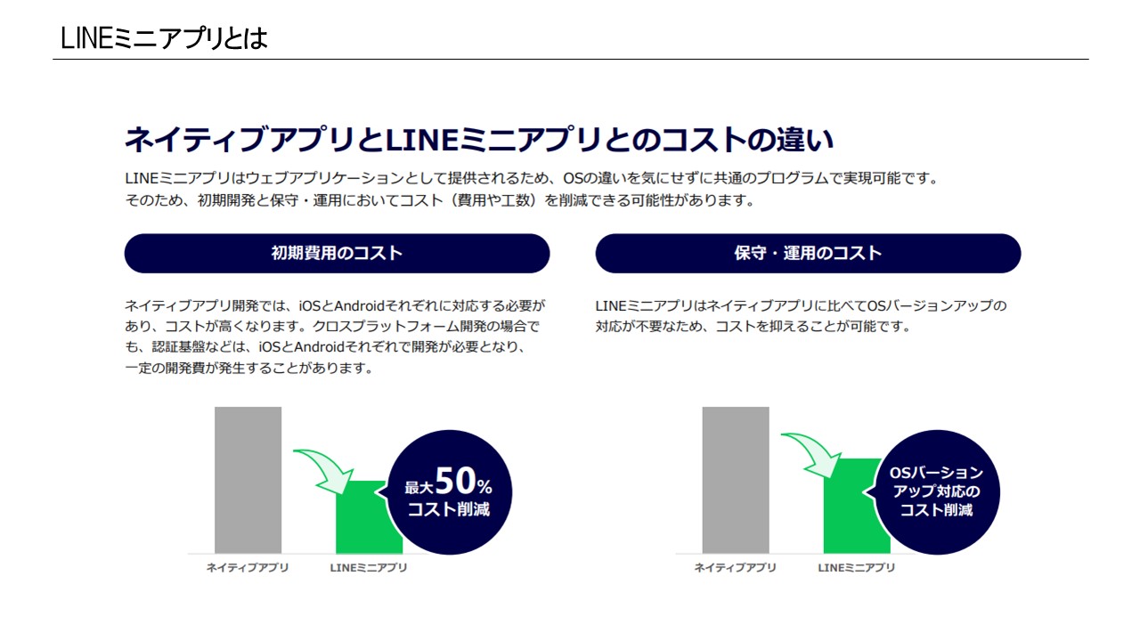 ネイティブアプリとLINEミニアプリの初期費用・保守コストの違い（スライド13）