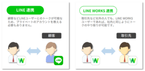 LINE連携とLINE WORKS連携の違い