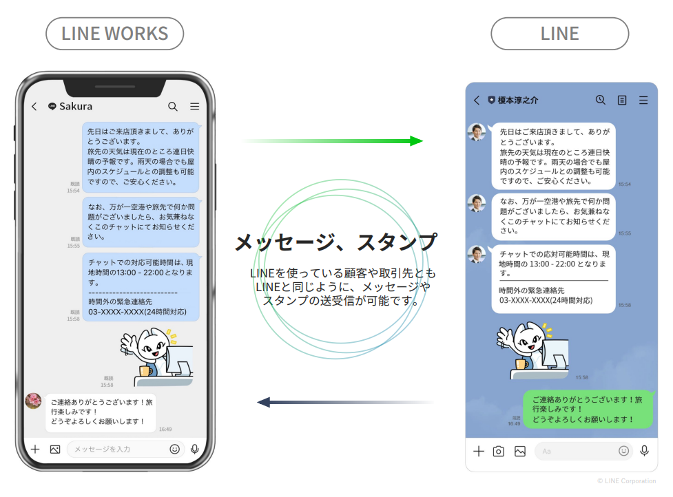LINE WORKSアプリとLINEアプリの画面で、同じトーク内容がメッセージとスタンプで同期表示される例