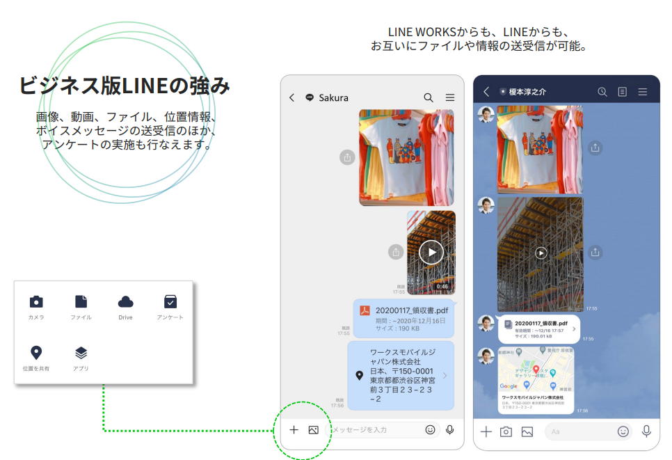 LINEとLINE WORKSのチャット画面で画像・動画・PDF・位置情報などが送受信できる例と、カメラ・ファイル・Drive・アンケート・位置共有などのメニュー