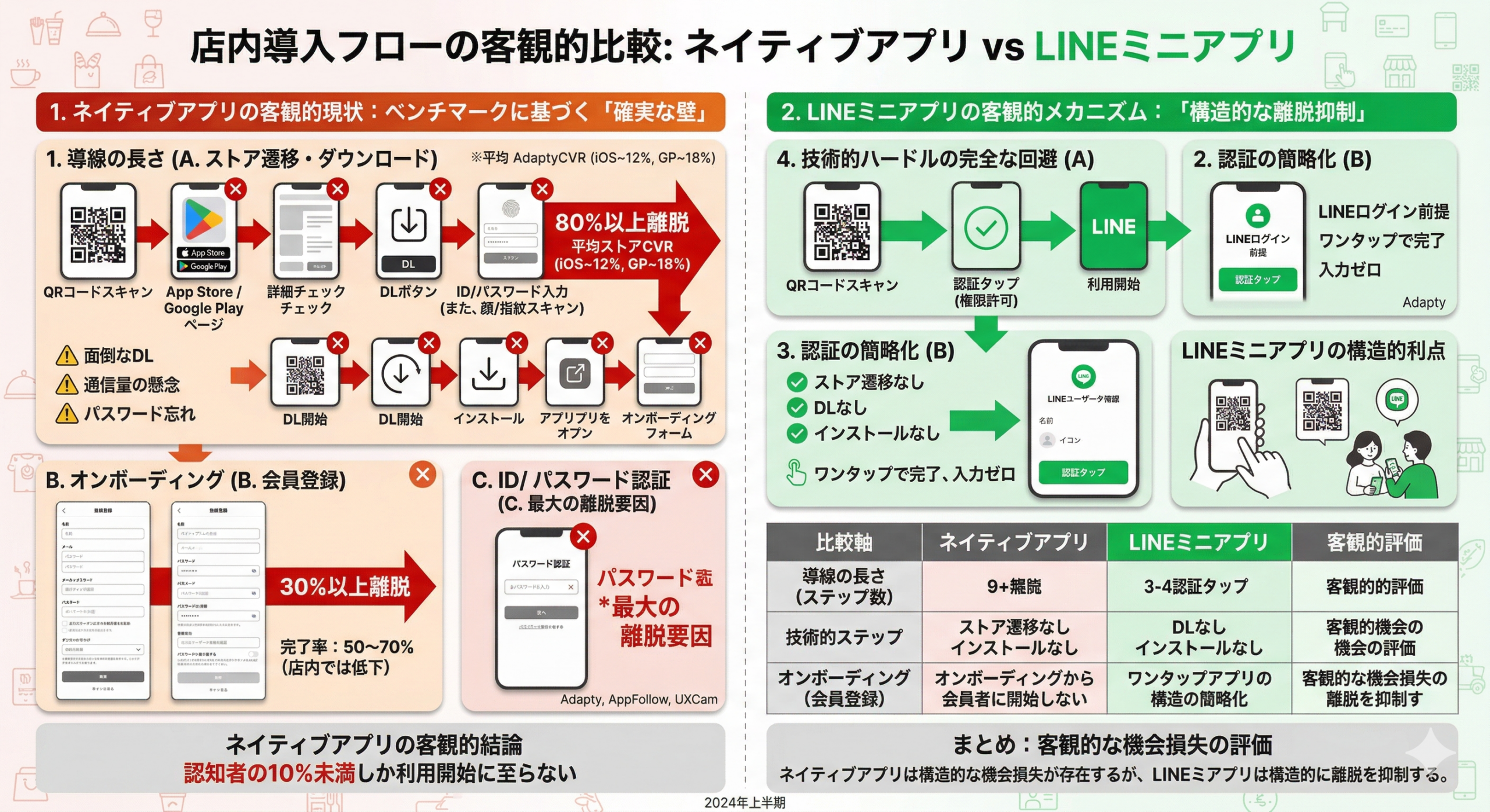 Salesforce×LINE連携の費用比較（ミニアプリと配信特化）記事のサムネイル