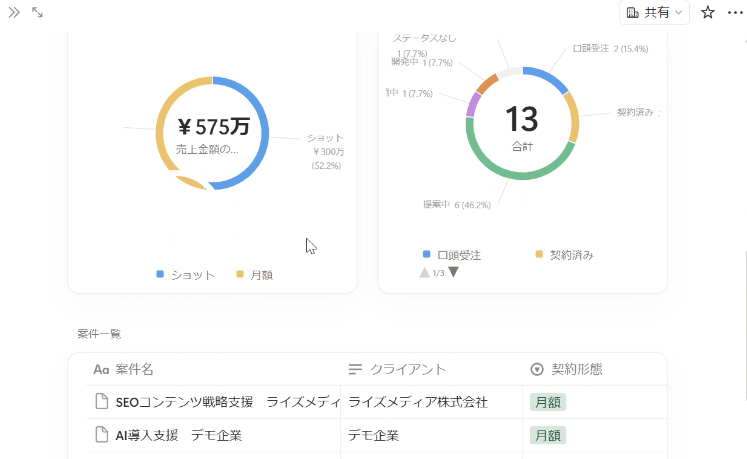 Notionの予実ダッシュボード