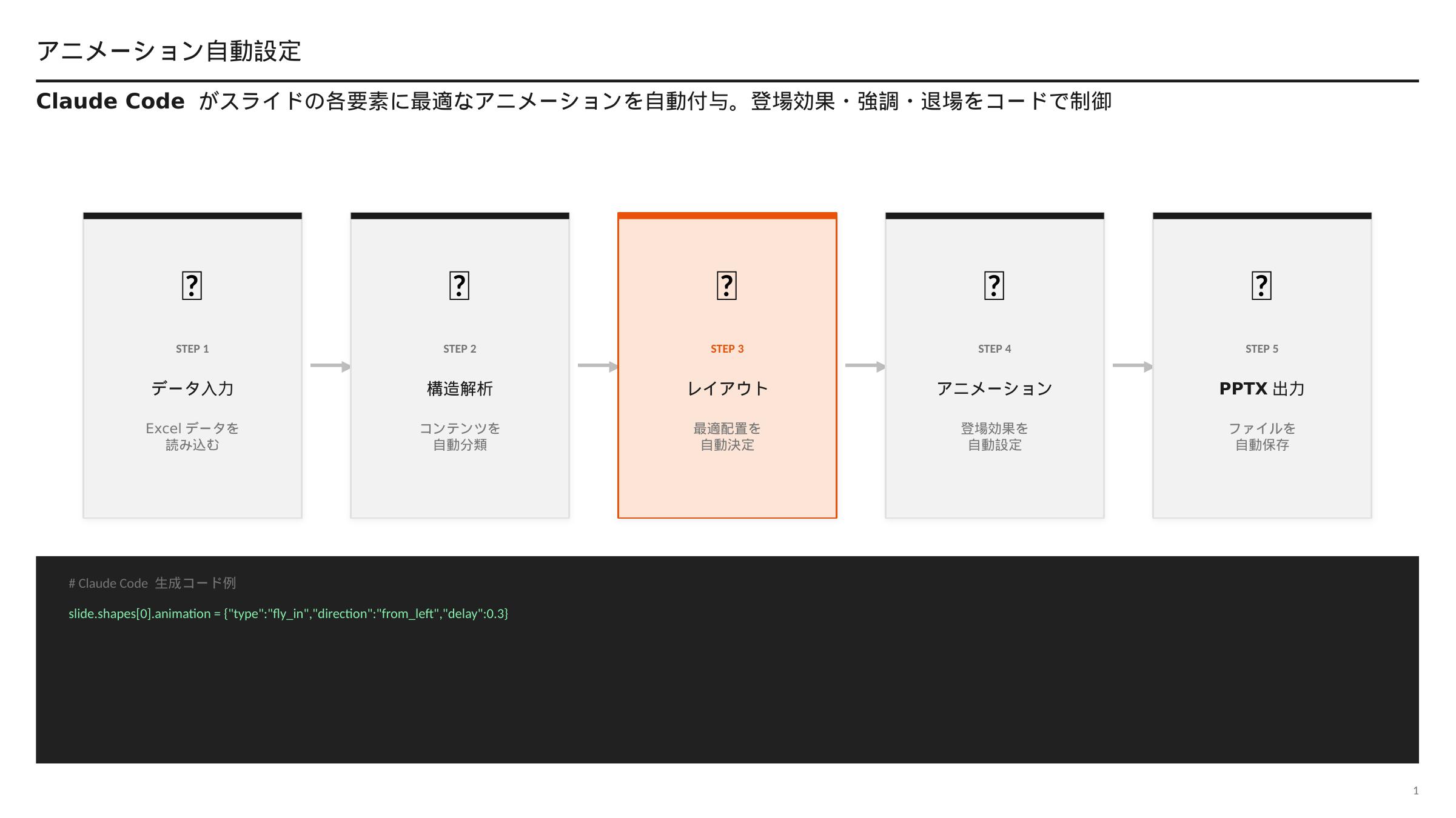 アニメーション設定スライドデモ