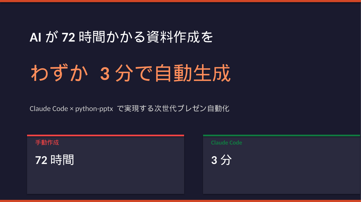 Claude Codeが統一した社内PowerPointスライド