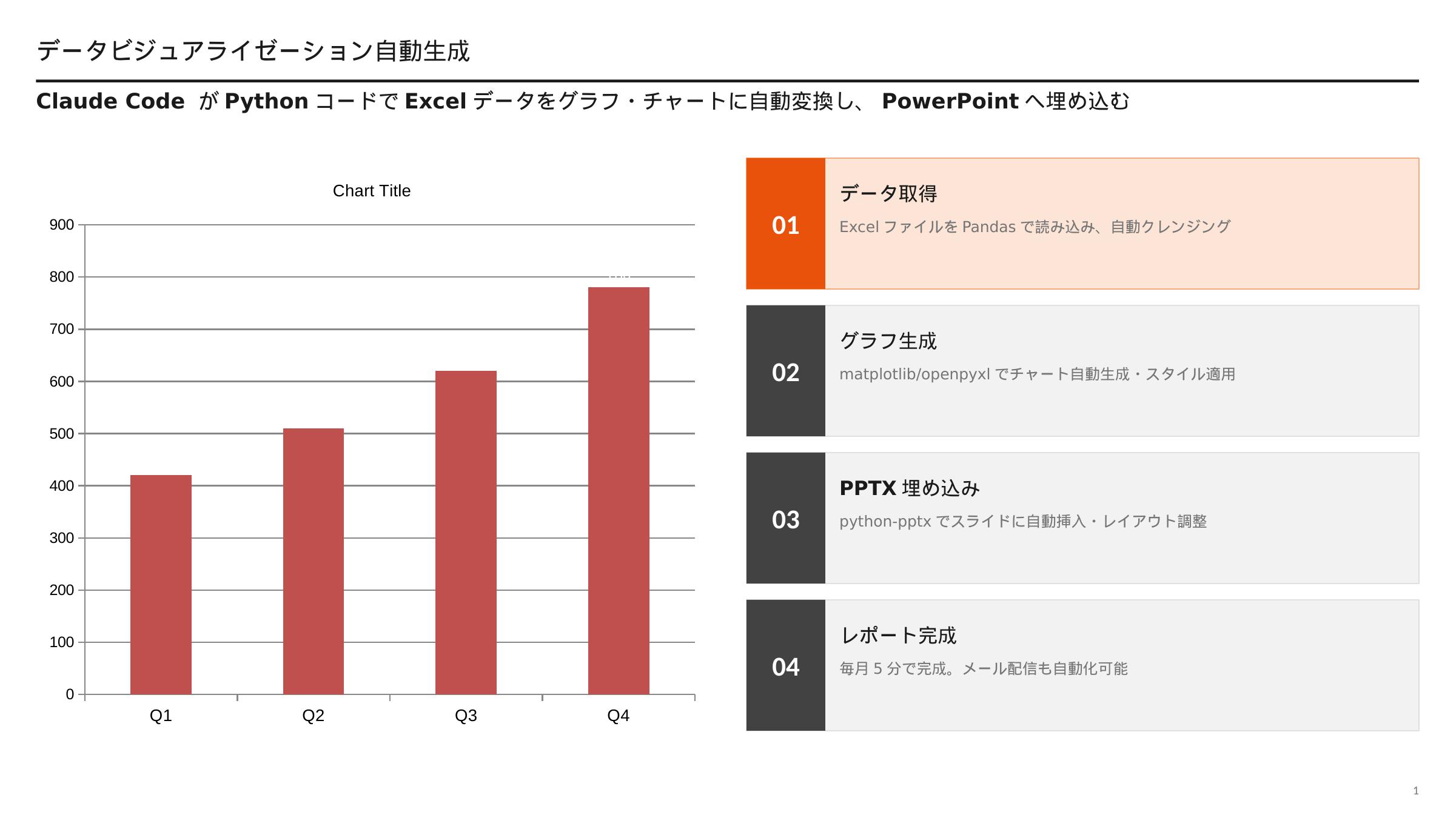 データビジュアライゼーションデモ