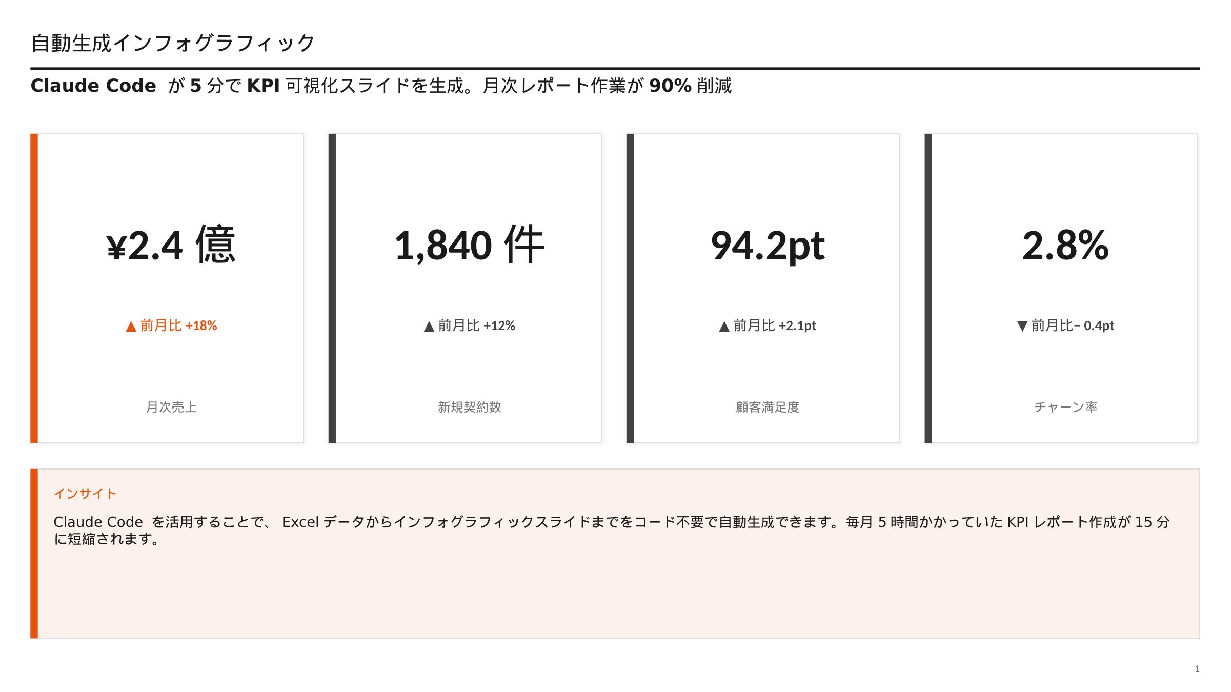 インフォグラフィックスライドデモ