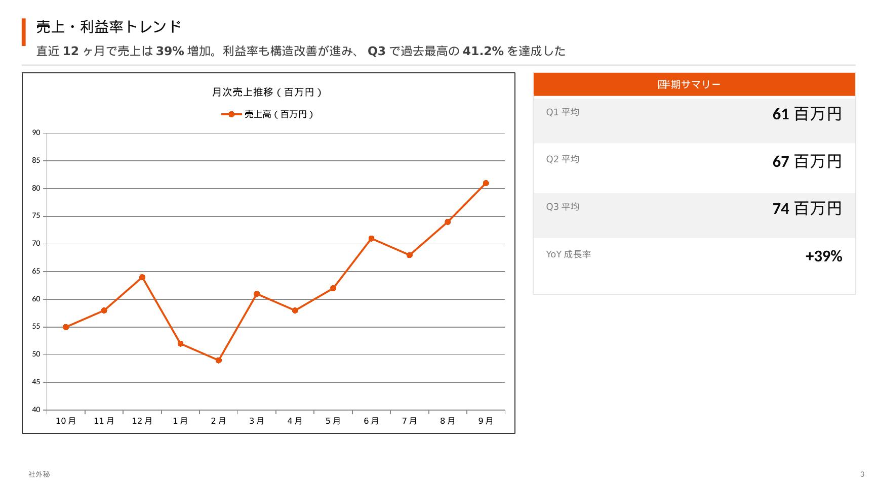 月次報告スライド：エグゼクティブサマリー（Claude Code自動生成）