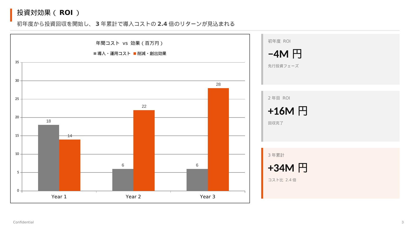 営業提案書：AS-IS/TO-BE比較（Claude Code自動生成）