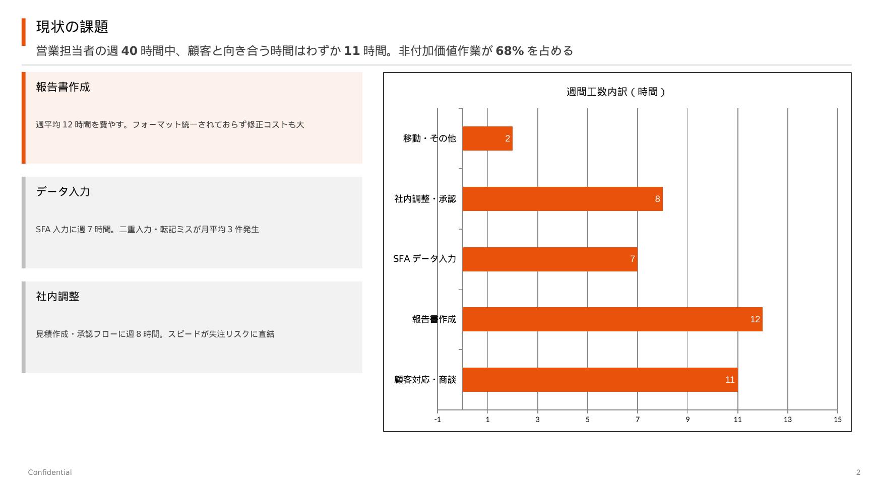 営業提案書：エグゼクティブサマリー（Claude Code自動生成）