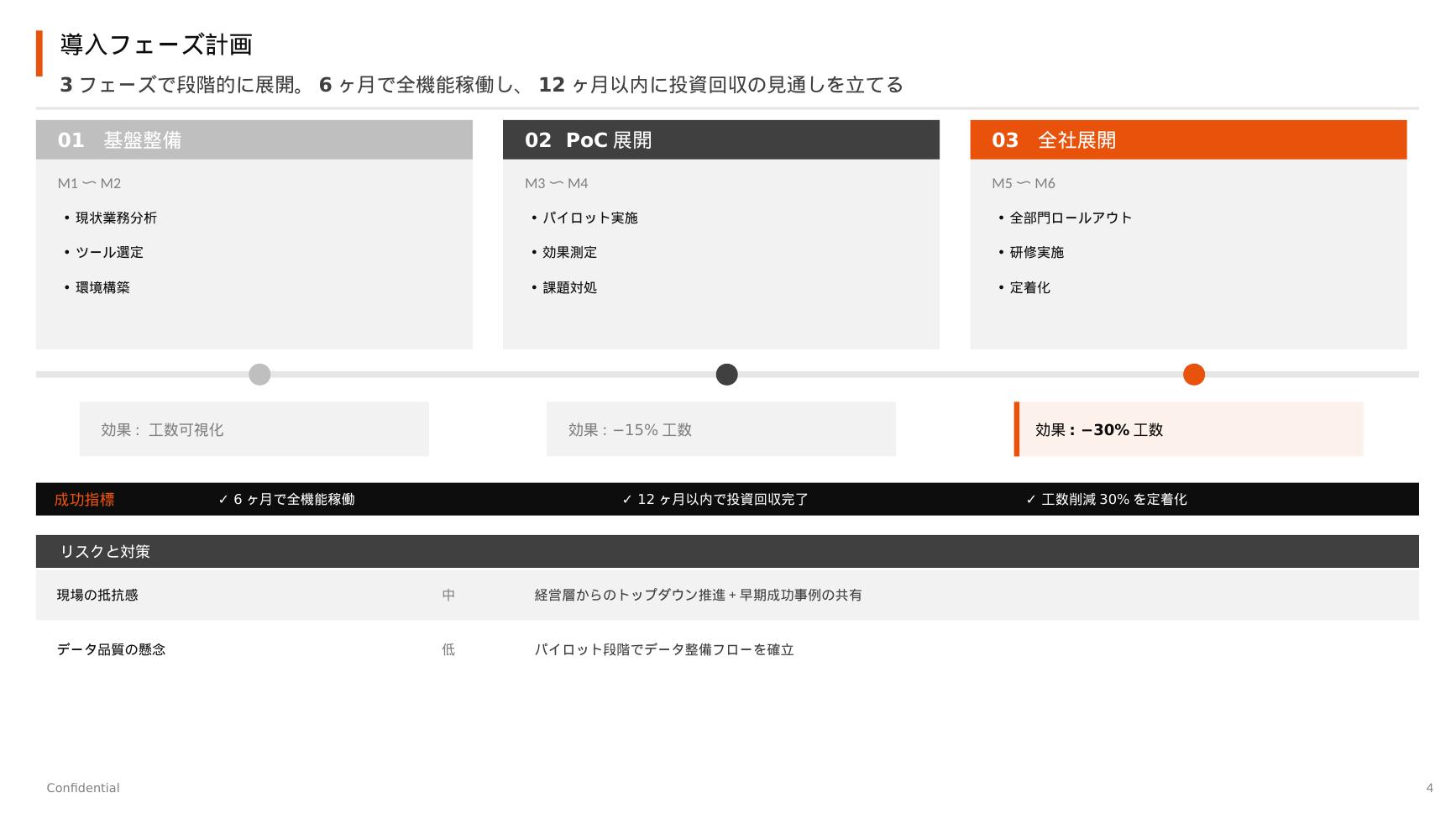 営業提案書：導入フェーズスケジュール（Claude Code自動生成）