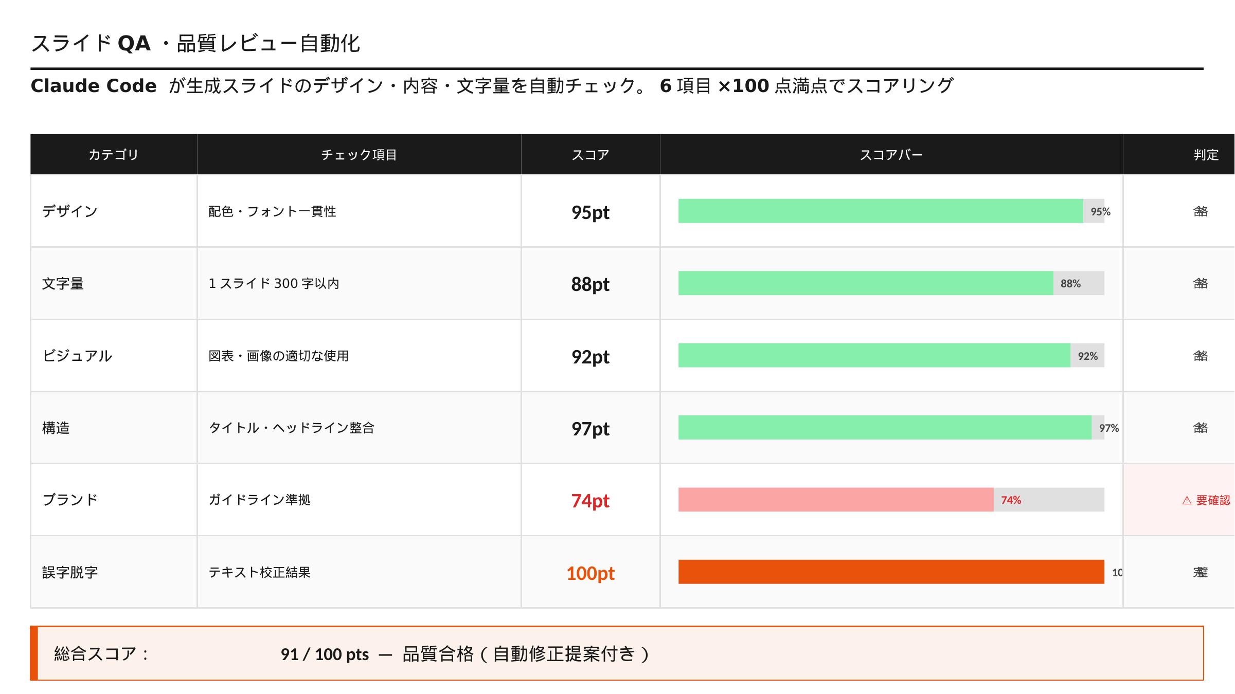 品質チェックスライドデモ