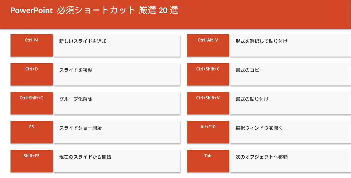 Claude Codeが自動生成した営業提案書スライド