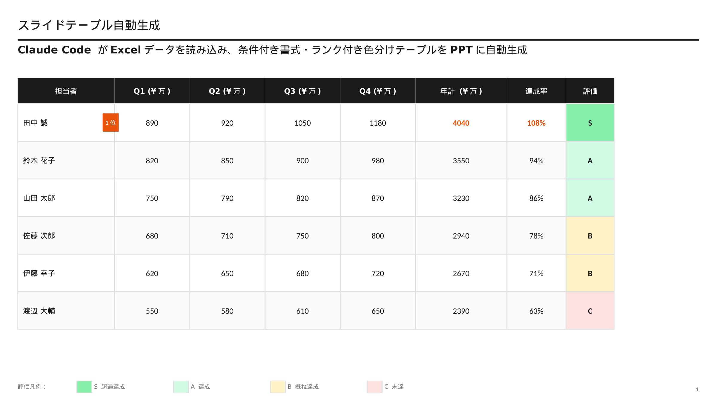 表形式スライドデモ