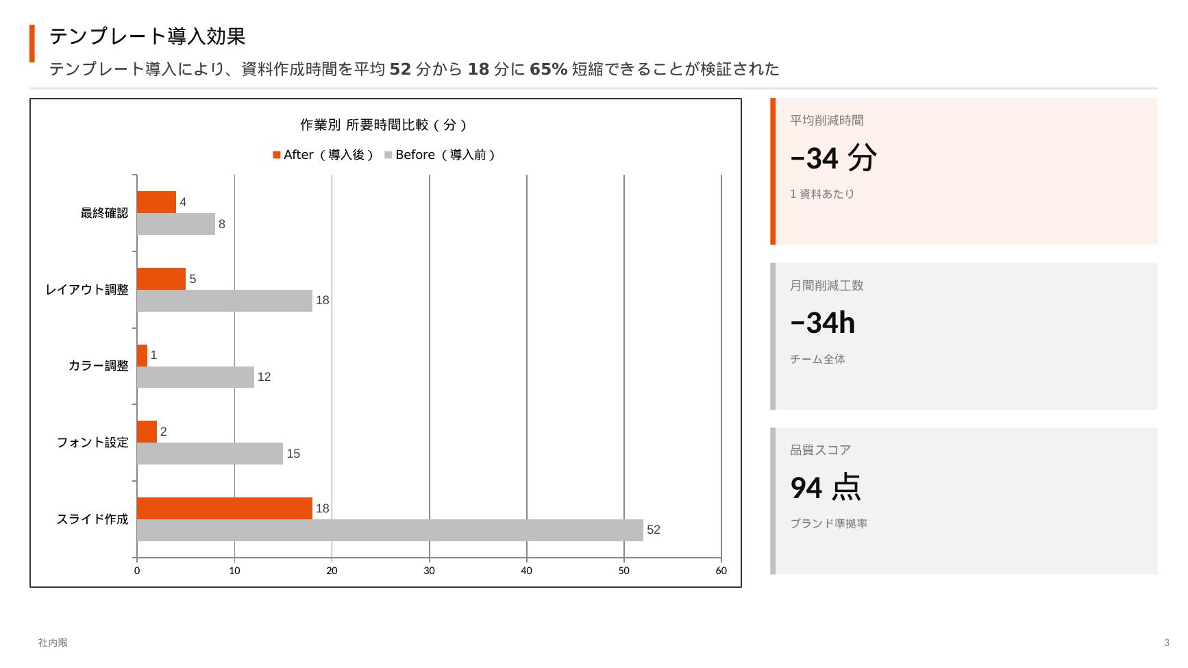 ブランド統一：Before/After比較（Claude Code自動生成）