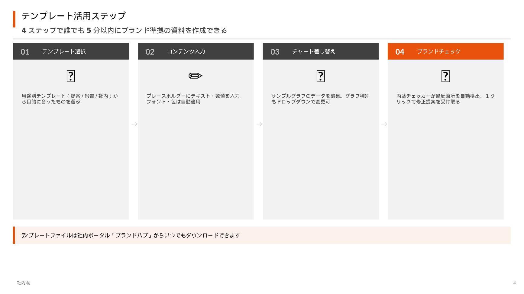 ブランド統一：自動変換プロセス（Claude Code自動生成）
