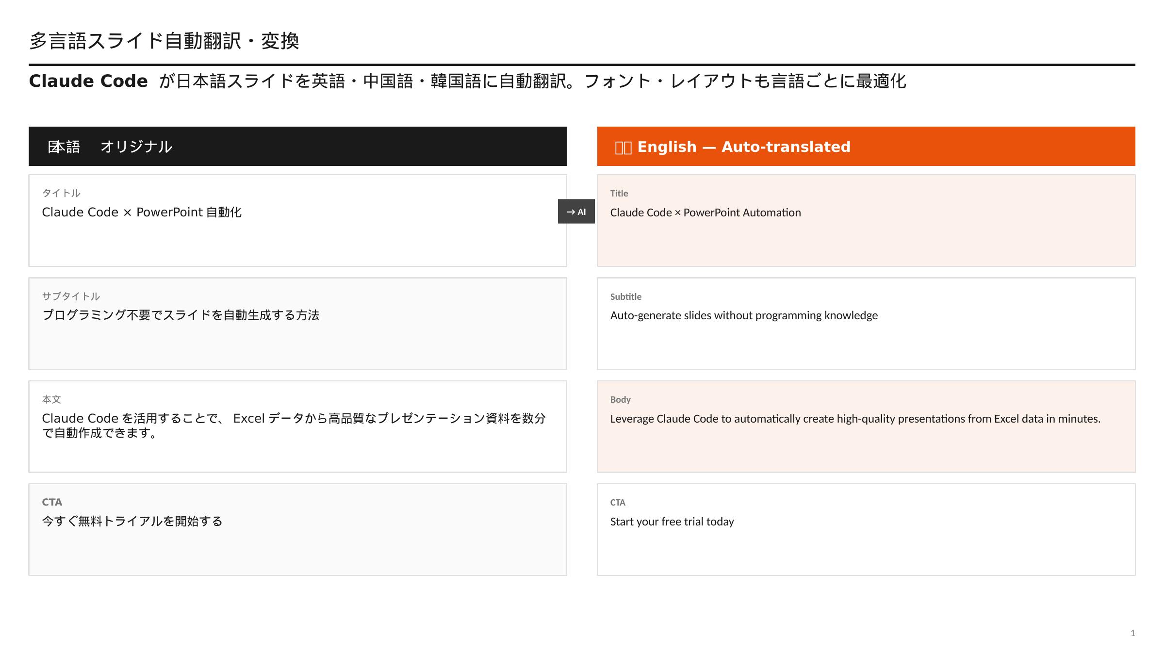 多言語翻訳スライドデモ