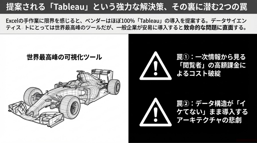 Tableau導入の2つの罠（閲覧者課金とデータ構造未整備）をF1に例えた図解