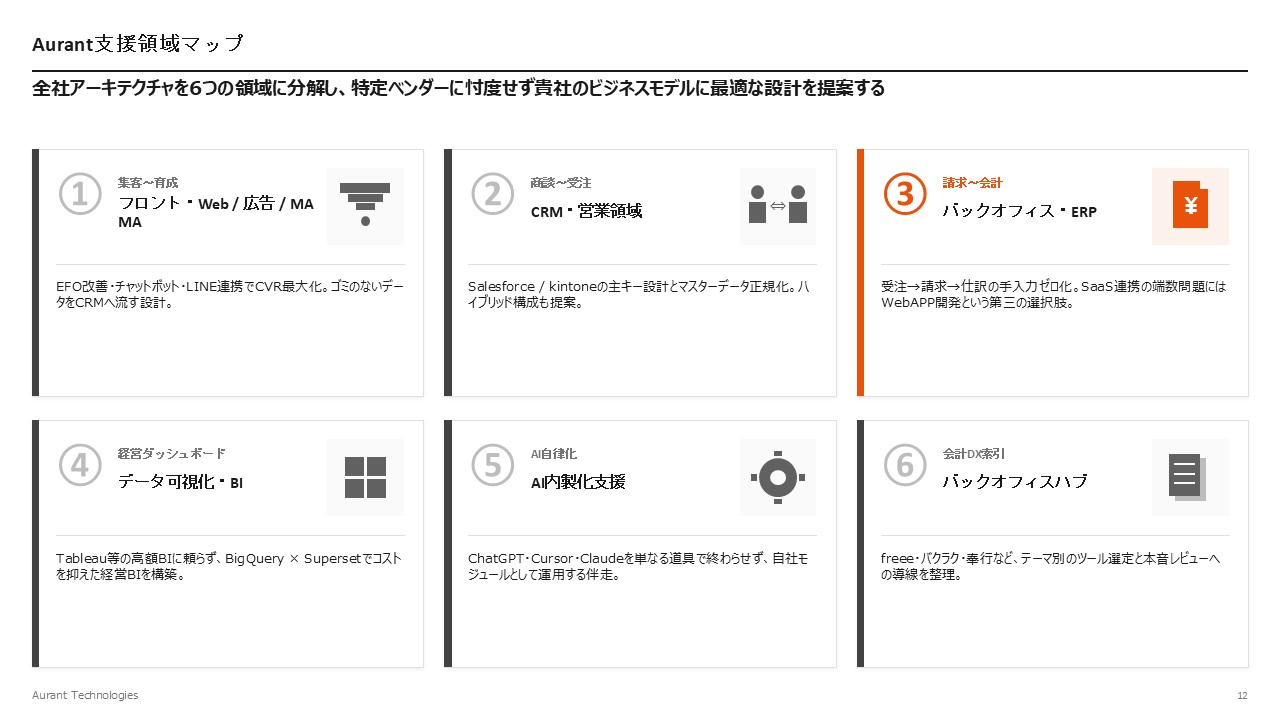 CX to Backoffice を意識した全体アーキテクチャのまとめ