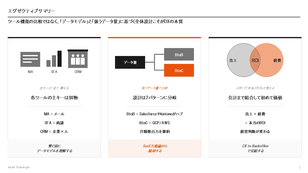 フェーズごとの接点と主キーの整理