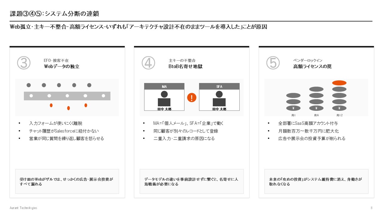フロントからバックオフィスまでの接続イメージ