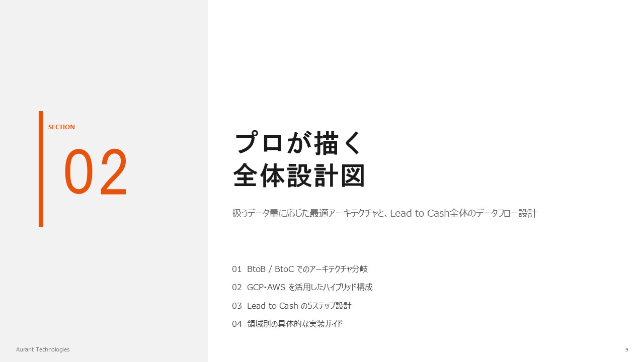 5ステップ前後でのデータ滞留ポイント