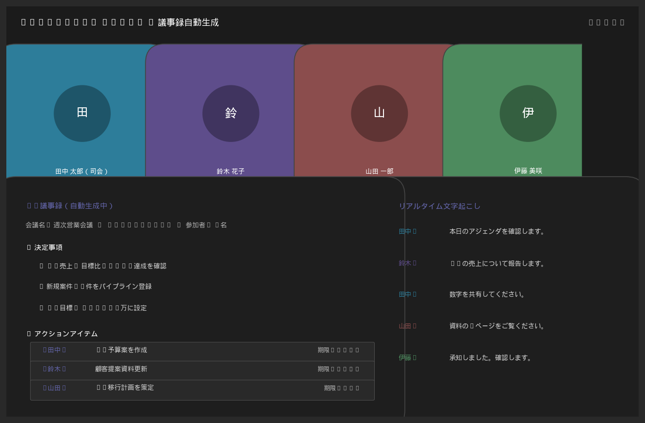 Claude Codeが自動投稿したTeams KPIレポート