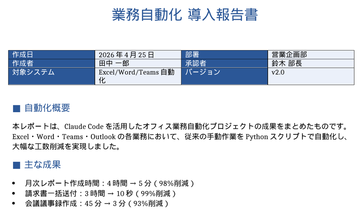 Claude Codeが生成したWord議事録のデモ