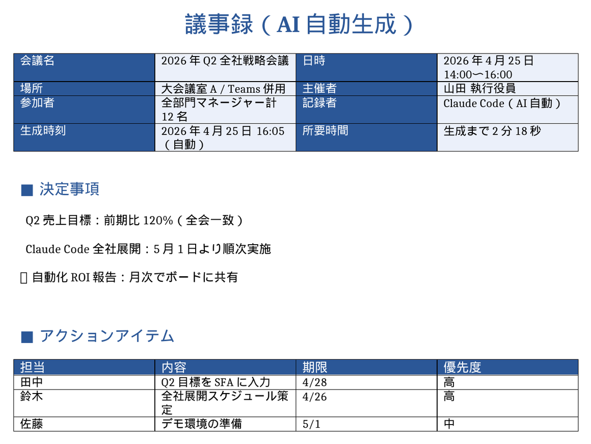Claude Codeで生成した議事録Wordファイルのデモ画像