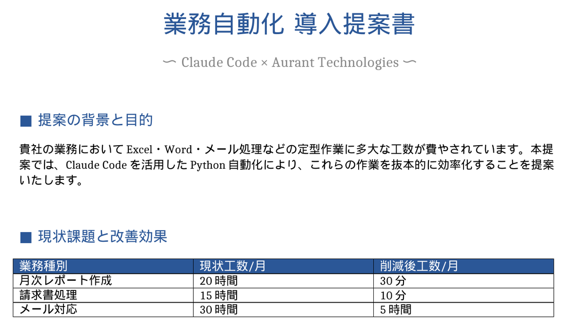 Claude CodeでWordテンプレートを一括生成するデモ画像