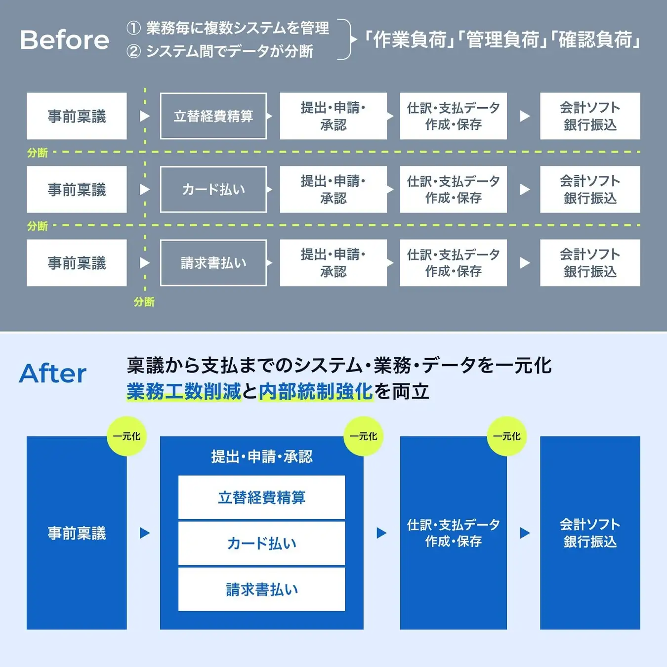 プロジェクト予算（事前稟議）と実績の紐付け画面