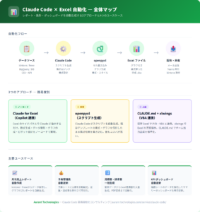 Claude CodeでExcelを自動化する実務ガイド｜月次レポート・予実管理・集計を爆速化する