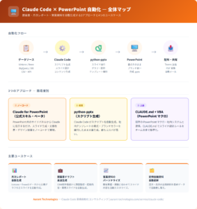 Claude Codeでパワポを自動生成する実務ガイド｜提案書・月次レポート・営業資料を爆速化する