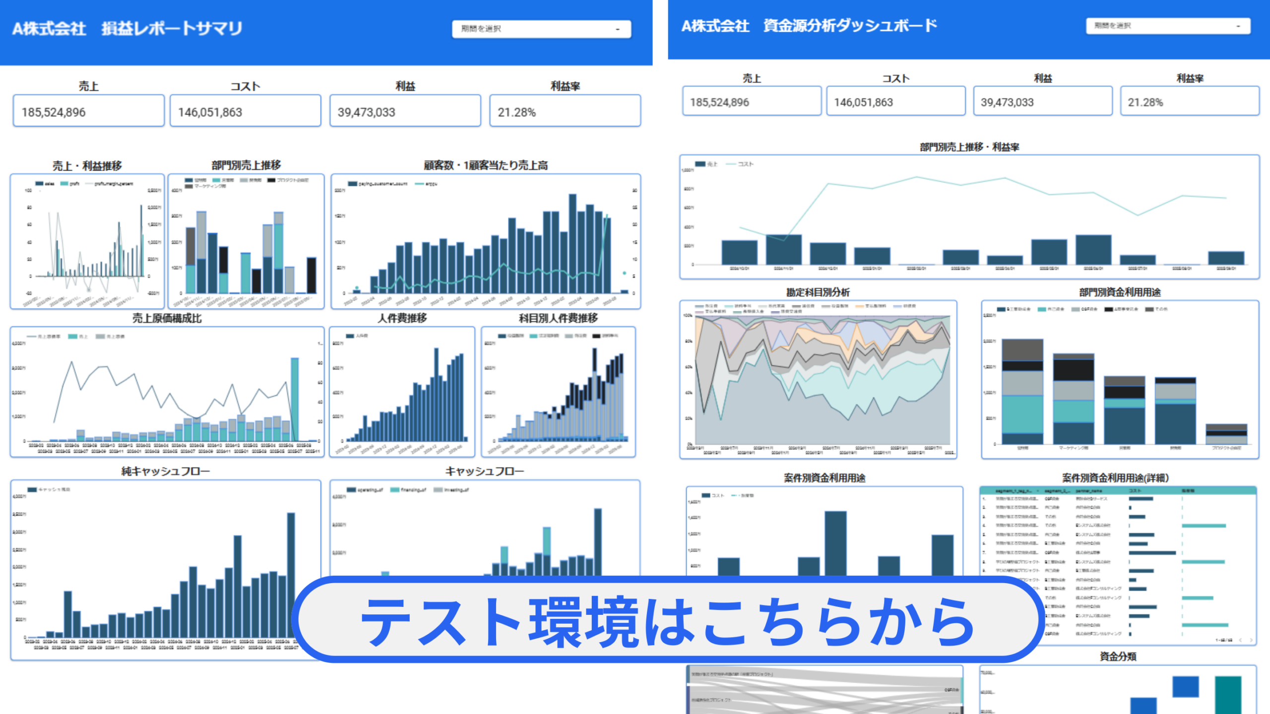 寄付金使途・予算実績・キャッシュフローを可視化するLookerダッシュボードの例