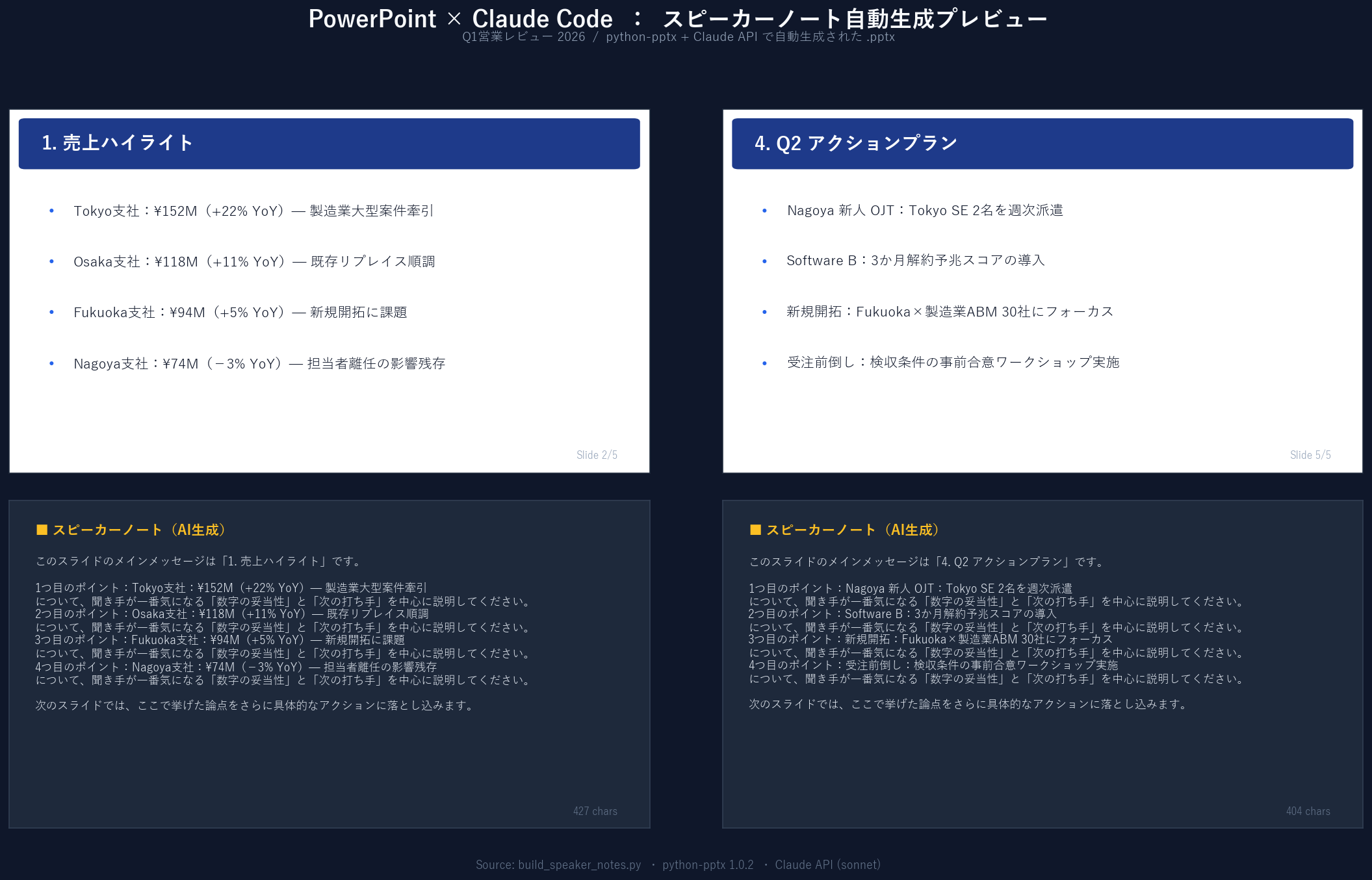 Claude Code によって PowerPoint 各スライドにスピーカーノートが自動生成された状態のプレビュー