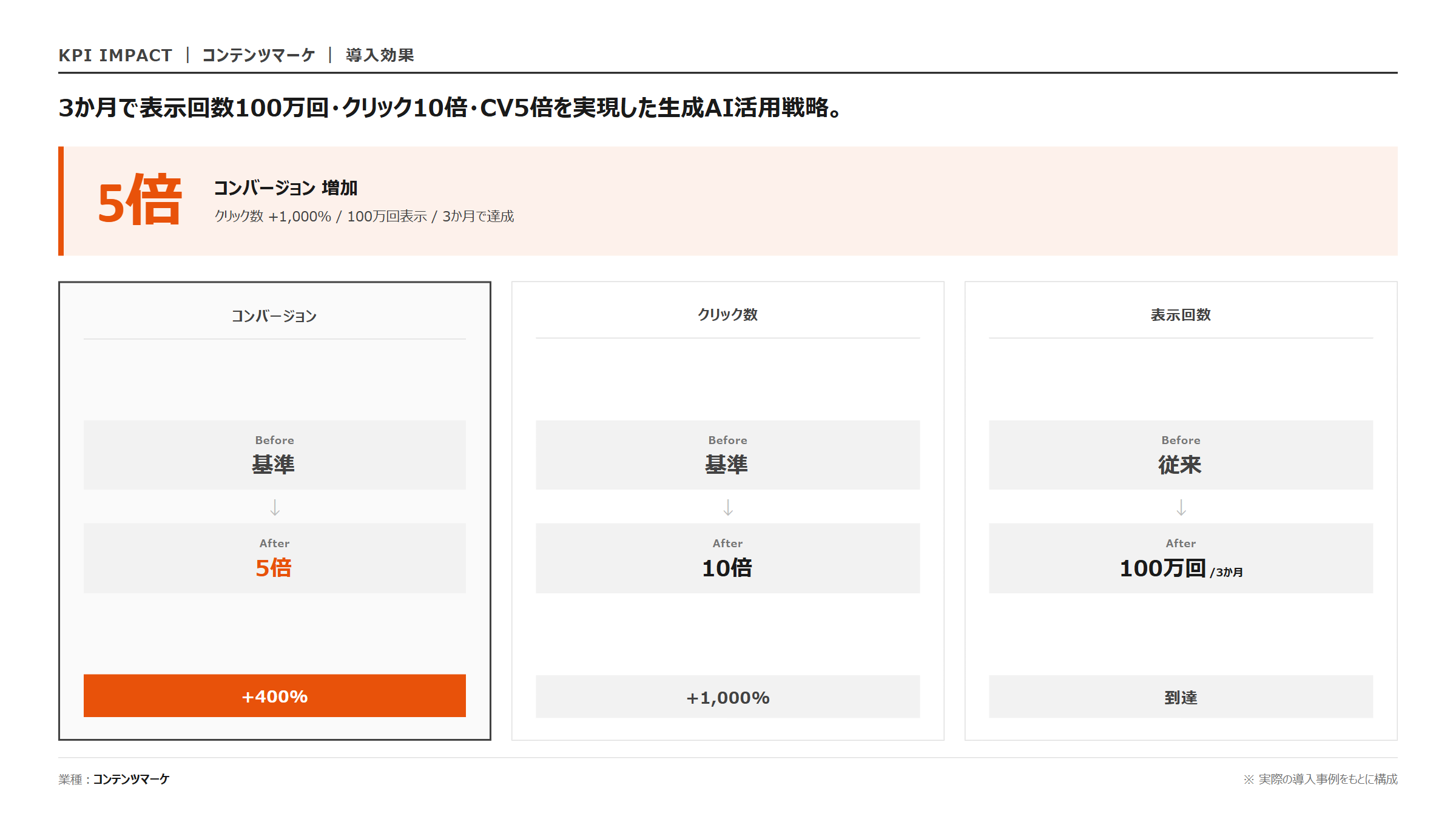 SEO × Cursor 生成AI戦略｜KPI 効果指標