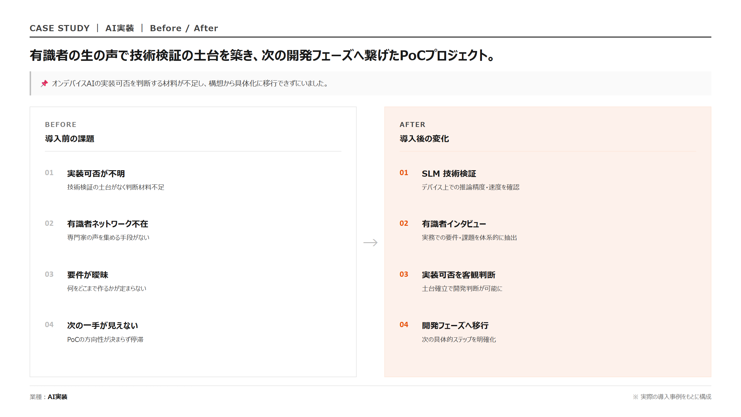 オンデバイスAI × ビジネス実装｜Before/After 比較図