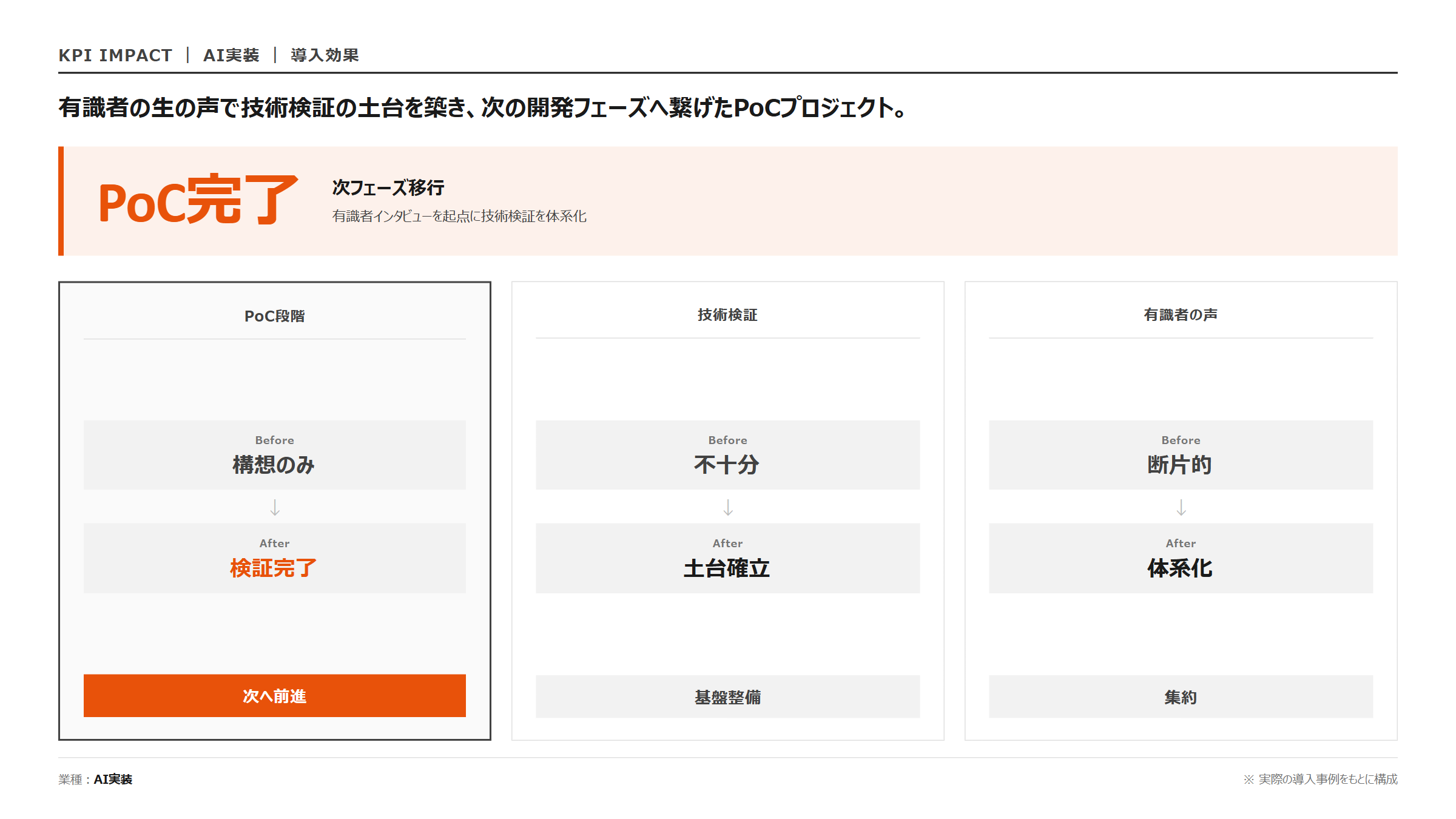 オンデバイスAI × ビジネス実装｜KPI 効果指標