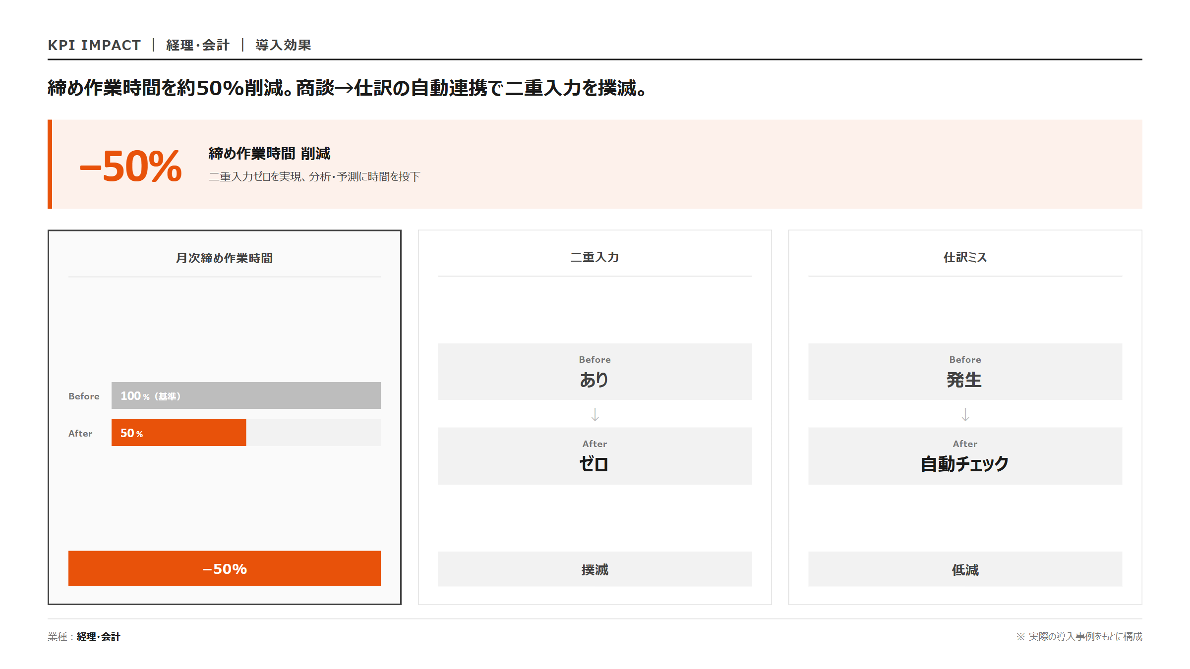 Salesforce × freee 月次決算｜KPI 効果指標