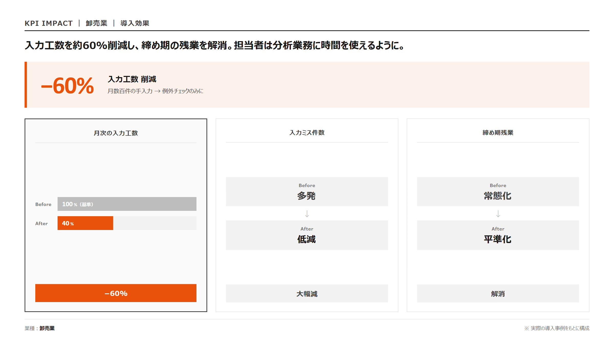 RPA × 請求・発注 自動化|KPI 効果指標