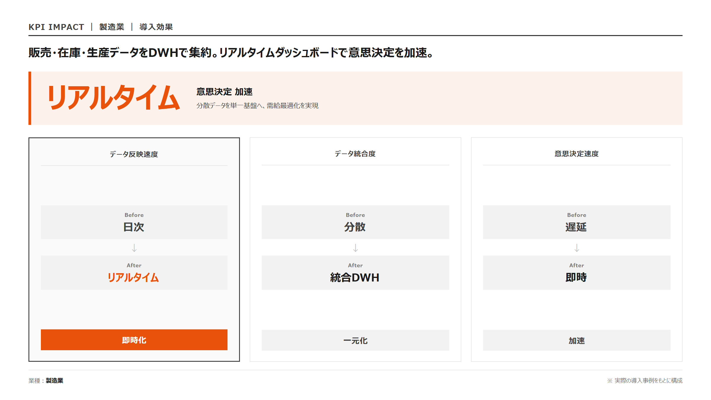 販売・在庫・生産 × DWH統合｜KPI 効果指標