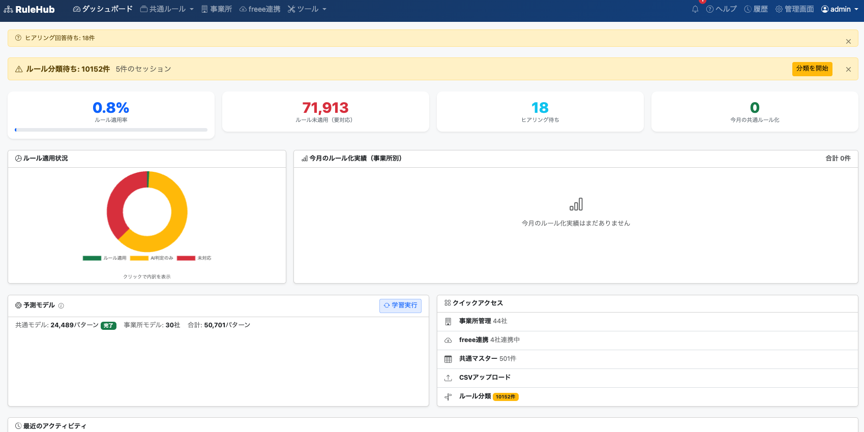 RuleHubの管理画面（デモ）— ダッシュボードで共通ルール・事業所・freee連携・予測モデルのパターン数を一元管理