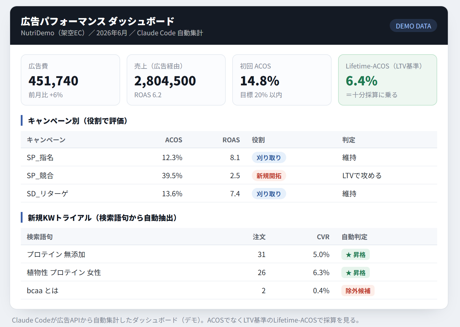 ec_dashboard mockup(匿名化済みの説明用サンプル)