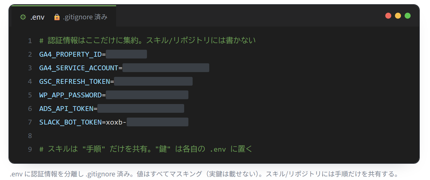 env mockup(匿名化済みの説明用サンプル)