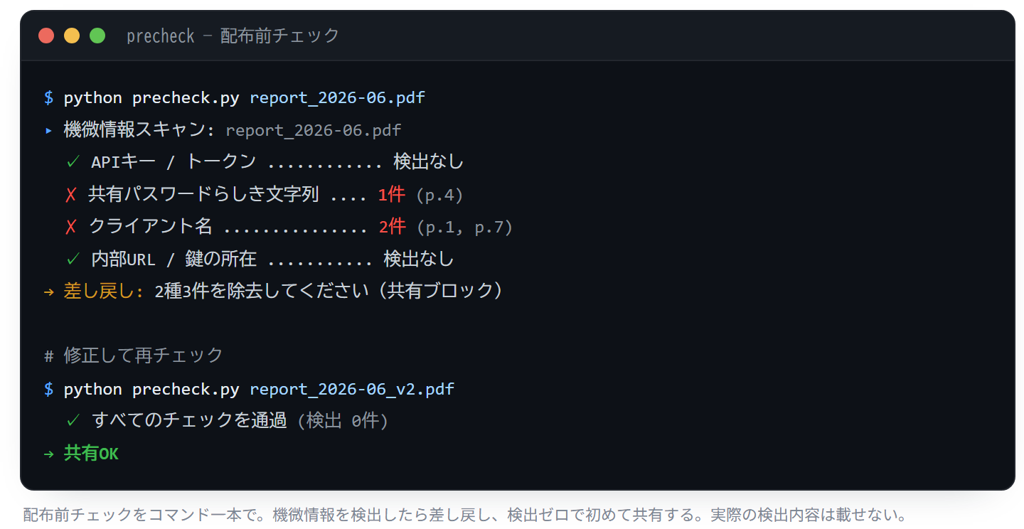 precheck mockup(匿名化済みの説明用サンプル)